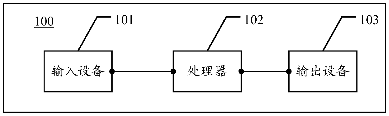 Measurement control method of sample analyzer and sample analyzer