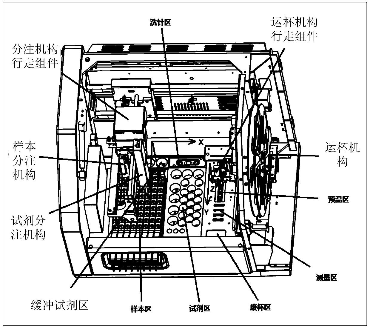 Measurement control method of sample analyzer and sample analyzer