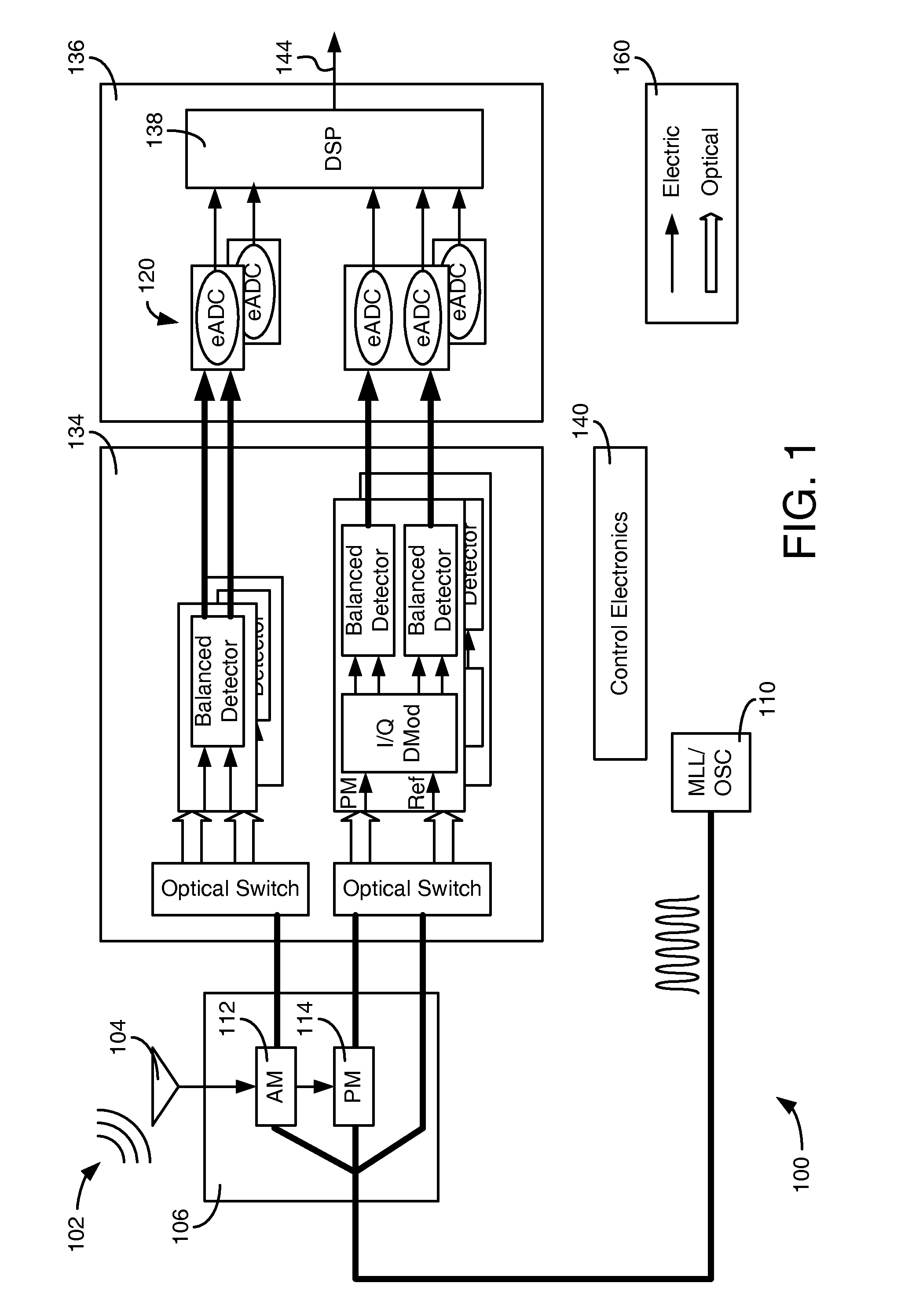 Optically interleaved electronic analog to digital converters