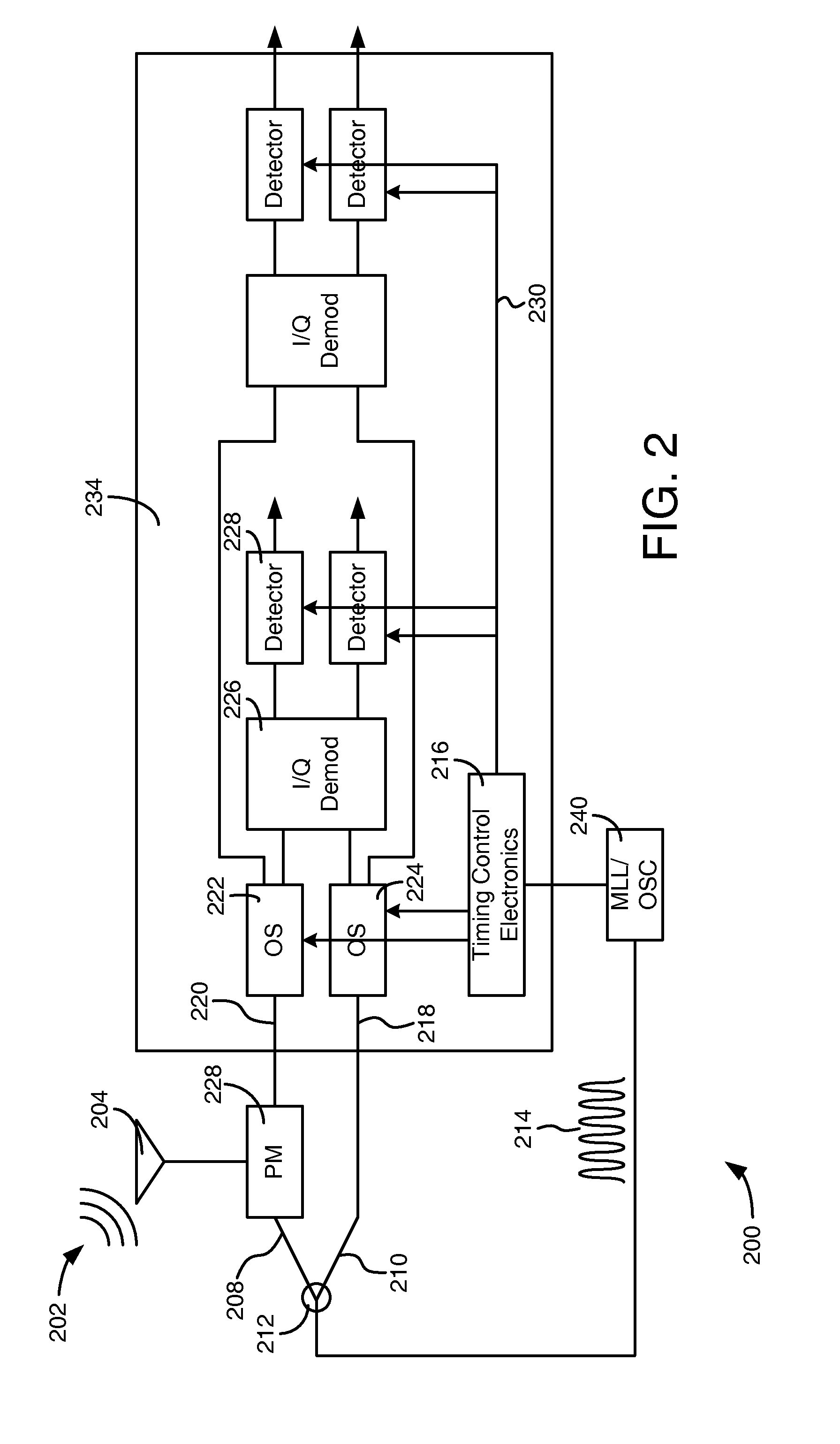 Optically interleaved electronic analog to digital converters