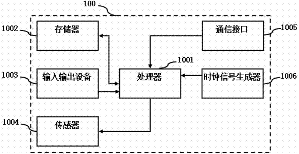 Preset type number recognition method and device