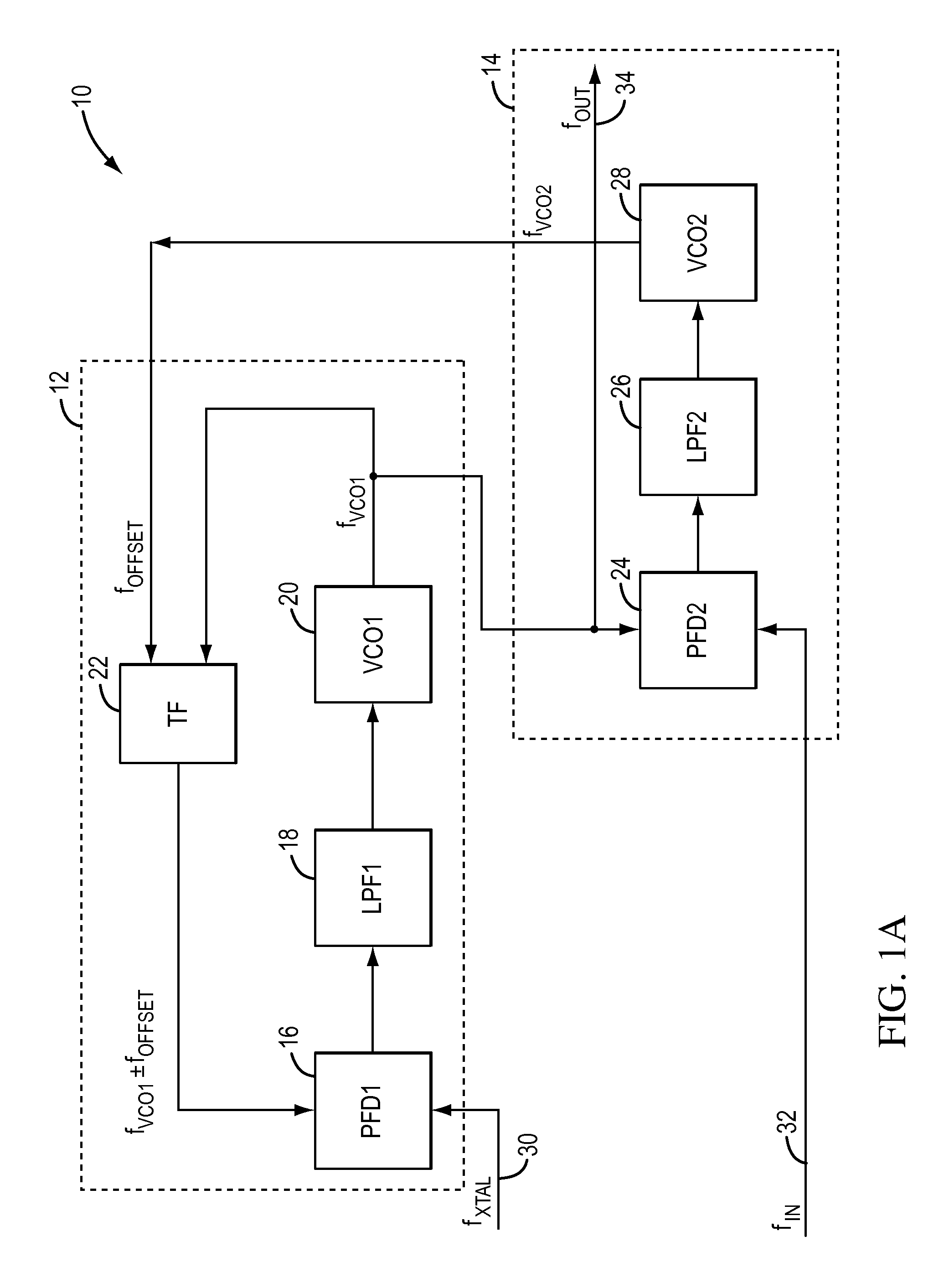 Dual PLL loop for phase noise filtering