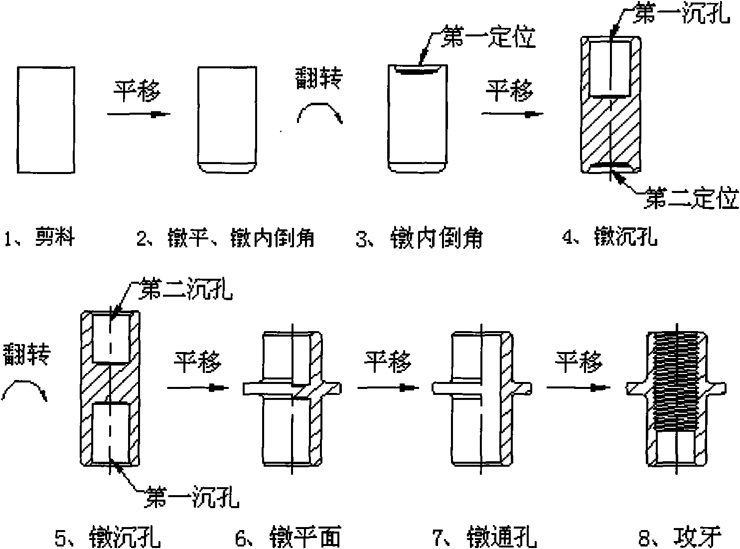 Manufacturing process of adjusting nut