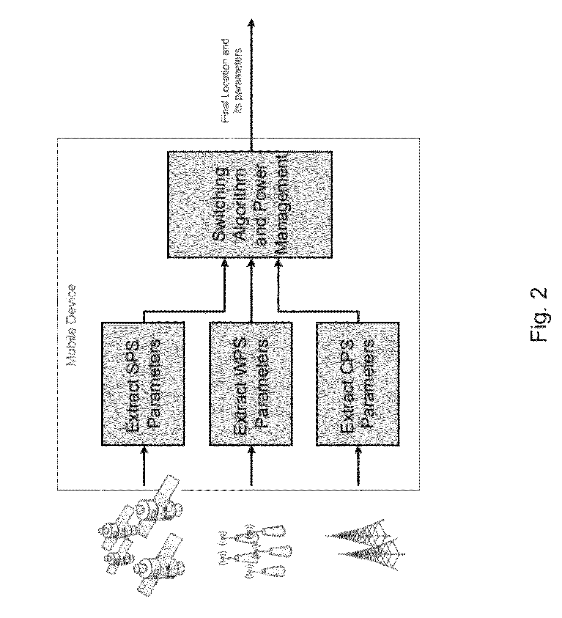 Method of and system for increasing the reliability and accuracy of location estimation in a hybrid positioning system