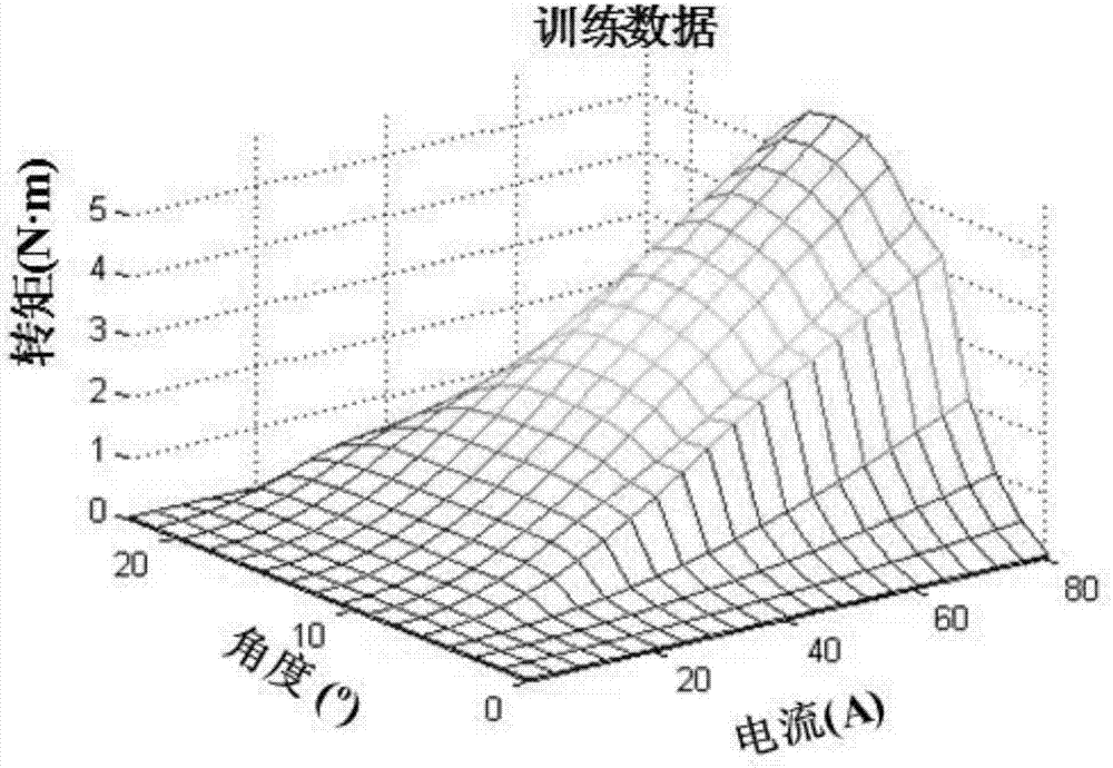 Improved online modeling method for switched reluctance motor backward torque