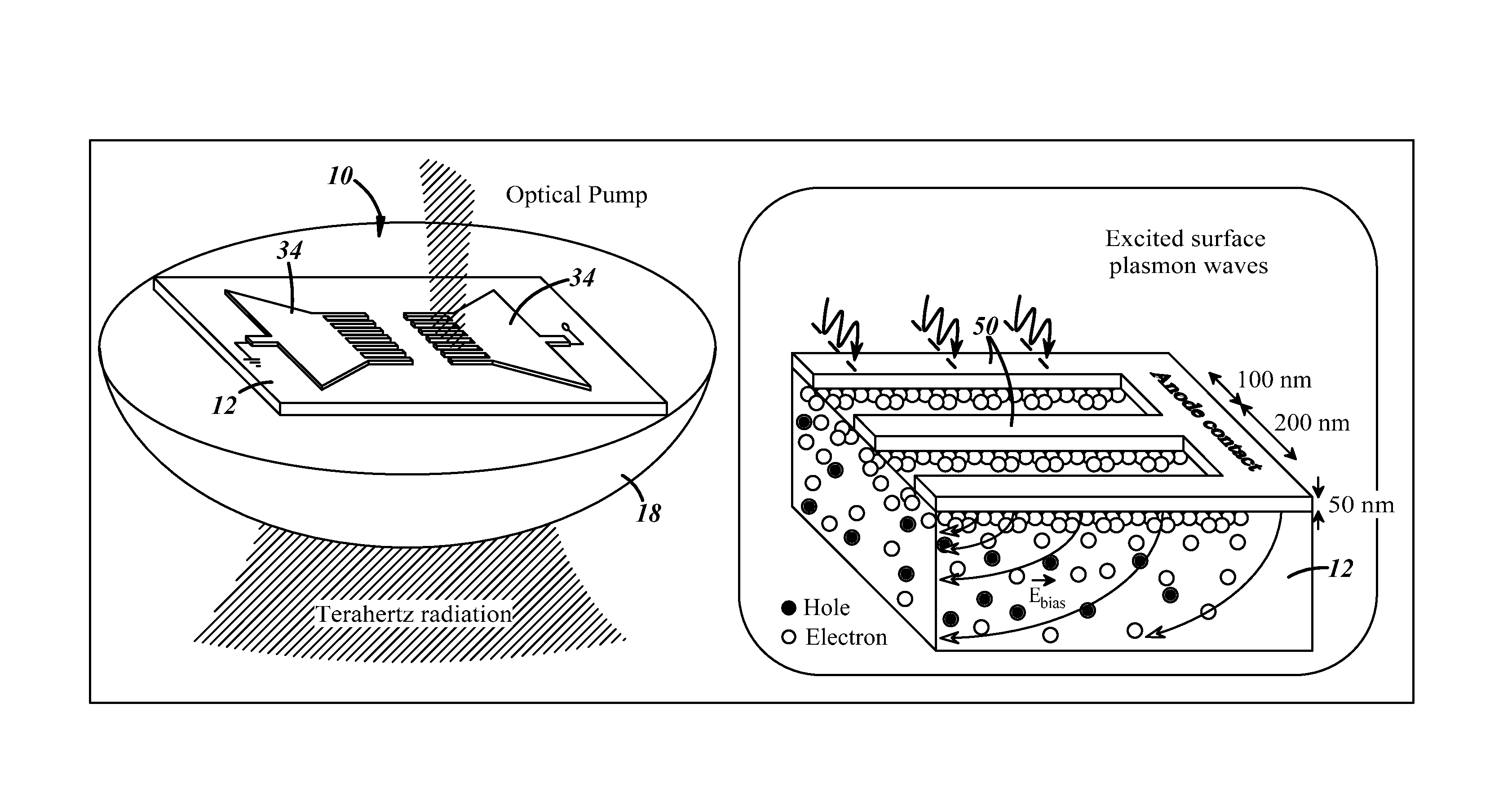 Photoconductive device with plasmonic electrodes