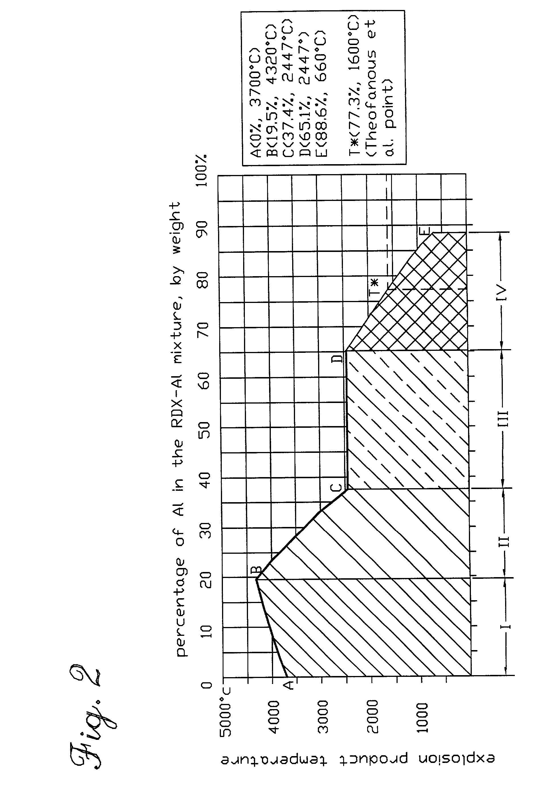 Use of aluminum in perforating and stimulating a subterranean formation and other engineering applications