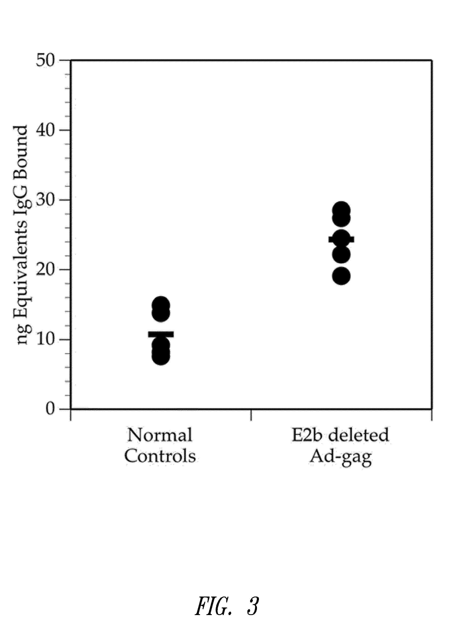 Methods and compositions for producing an adenovirus vector for use with multiple vaccinations