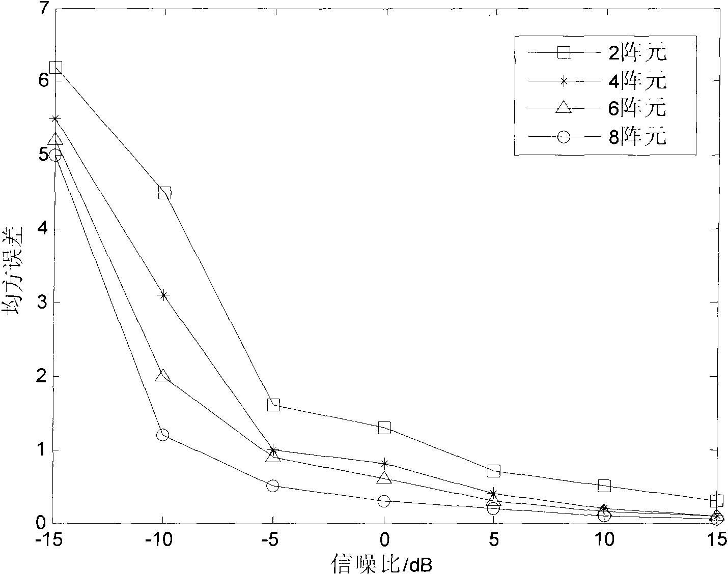 Spectrum perception method for detecting angle of arrival of authorized user in cognitive radio