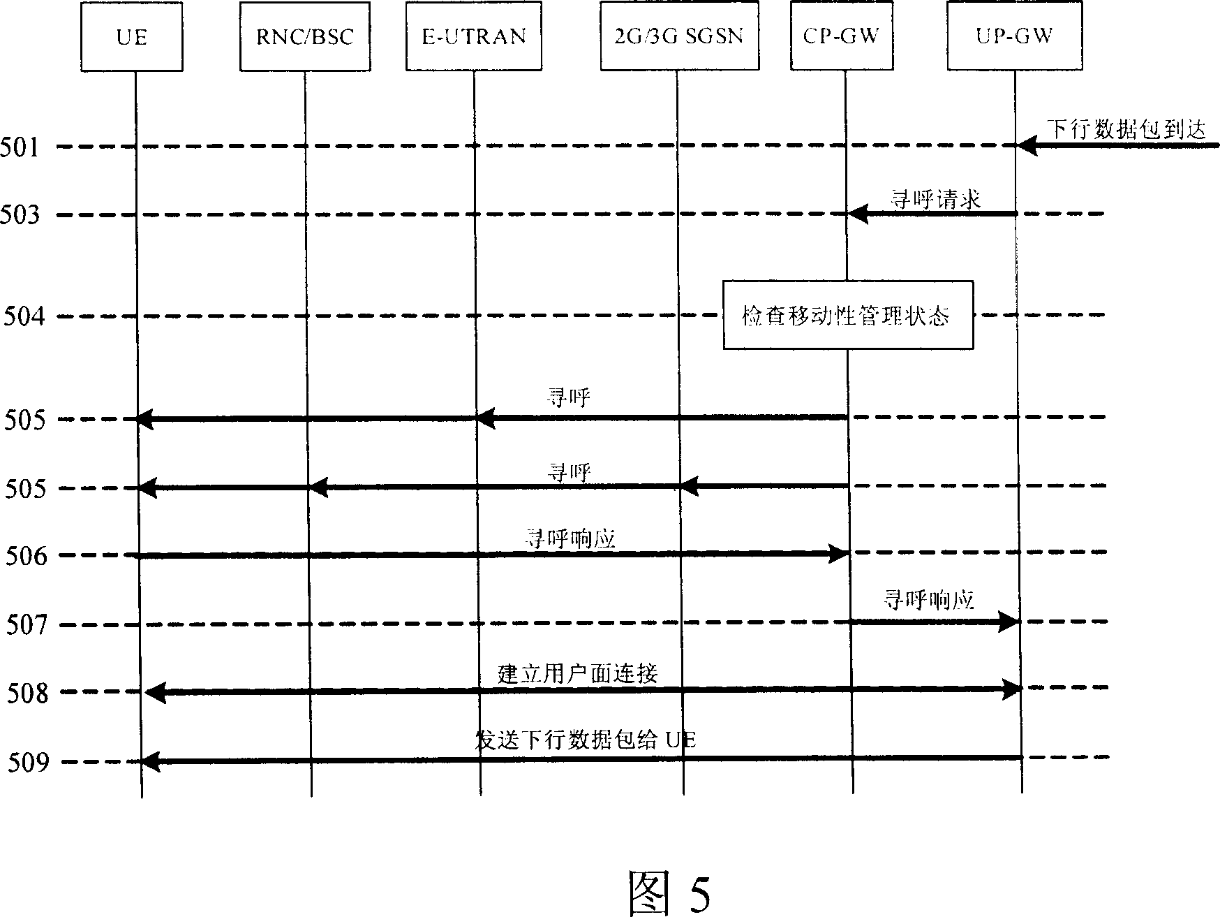 Calling method of different accessing system