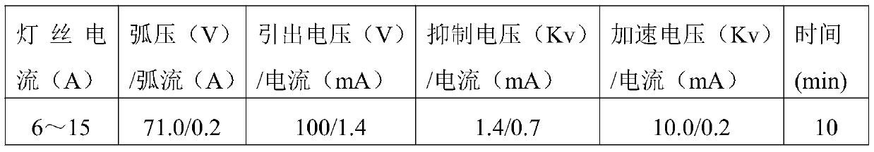 Method capable of improving self-lubrication of distributing valve