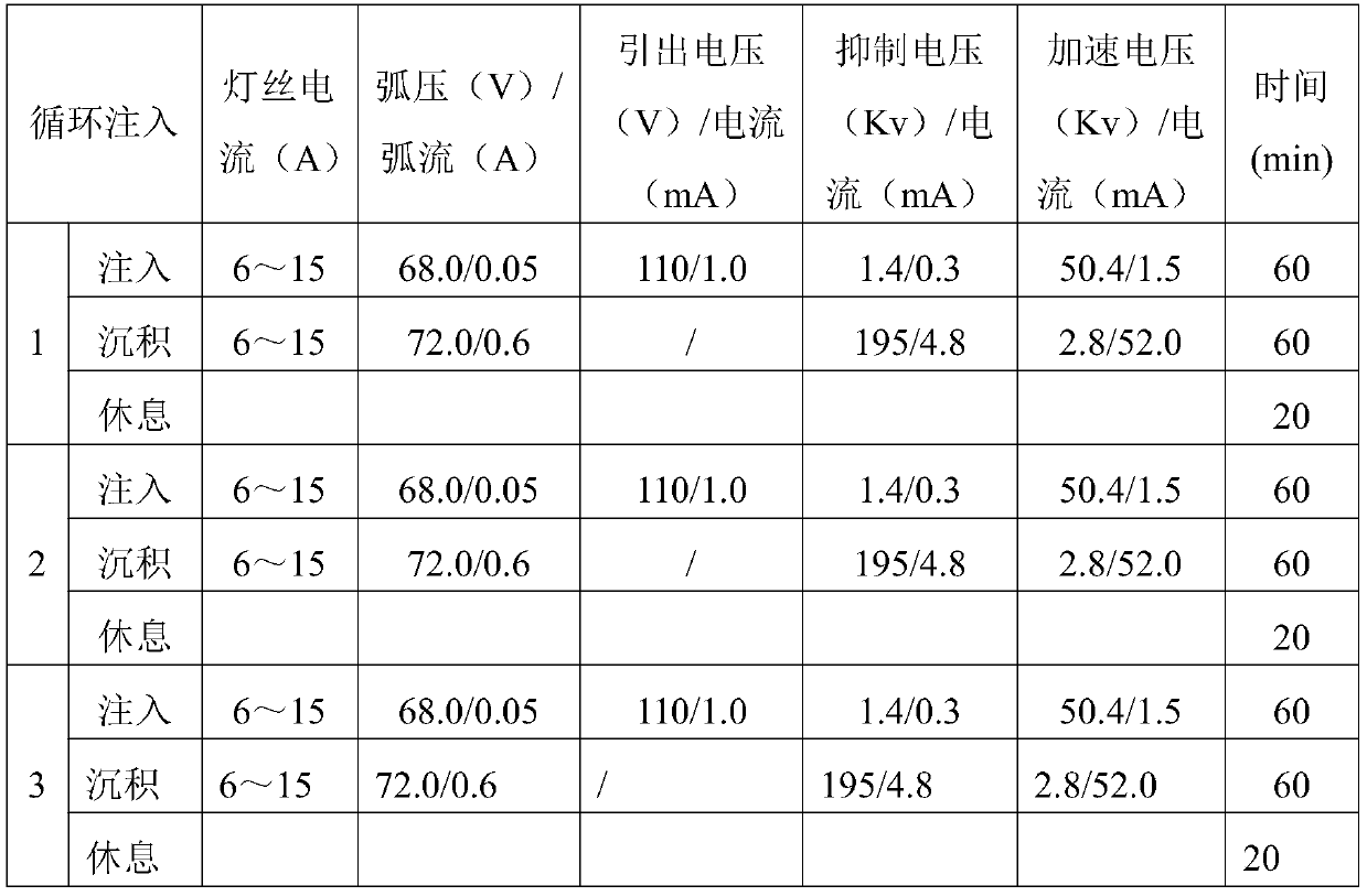 Method capable of improving self-lubrication of distributing valve