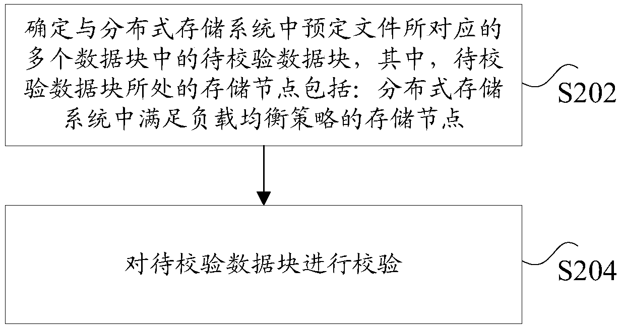 Data verification method and device and storage medium