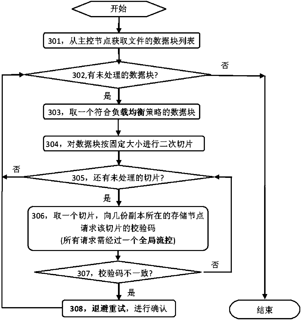 Data verification method and device and storage medium