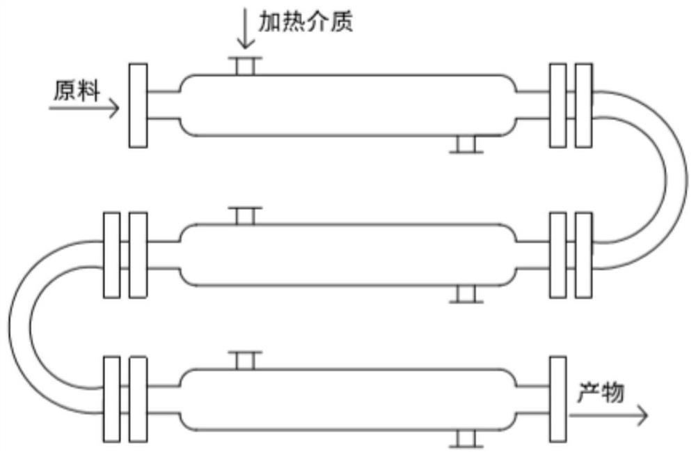 A kind of continuous production method of GMA type acrylic resin powder coating