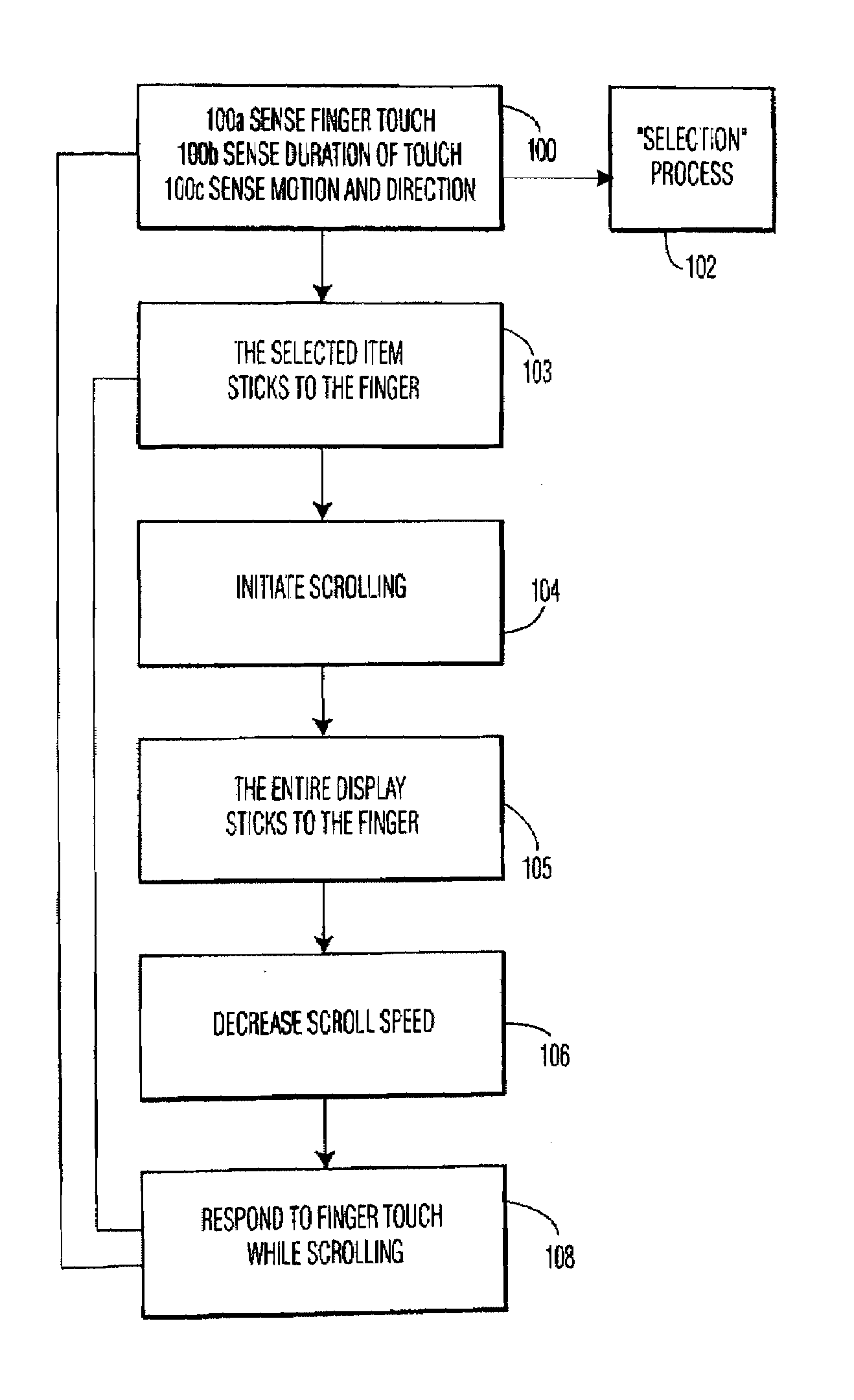 Touch-screen image scrolling system and method