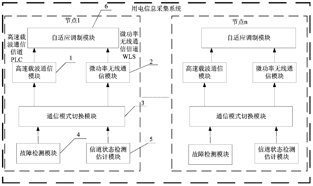 Electricity consumption information acquisition system and method based on dual-mode communication