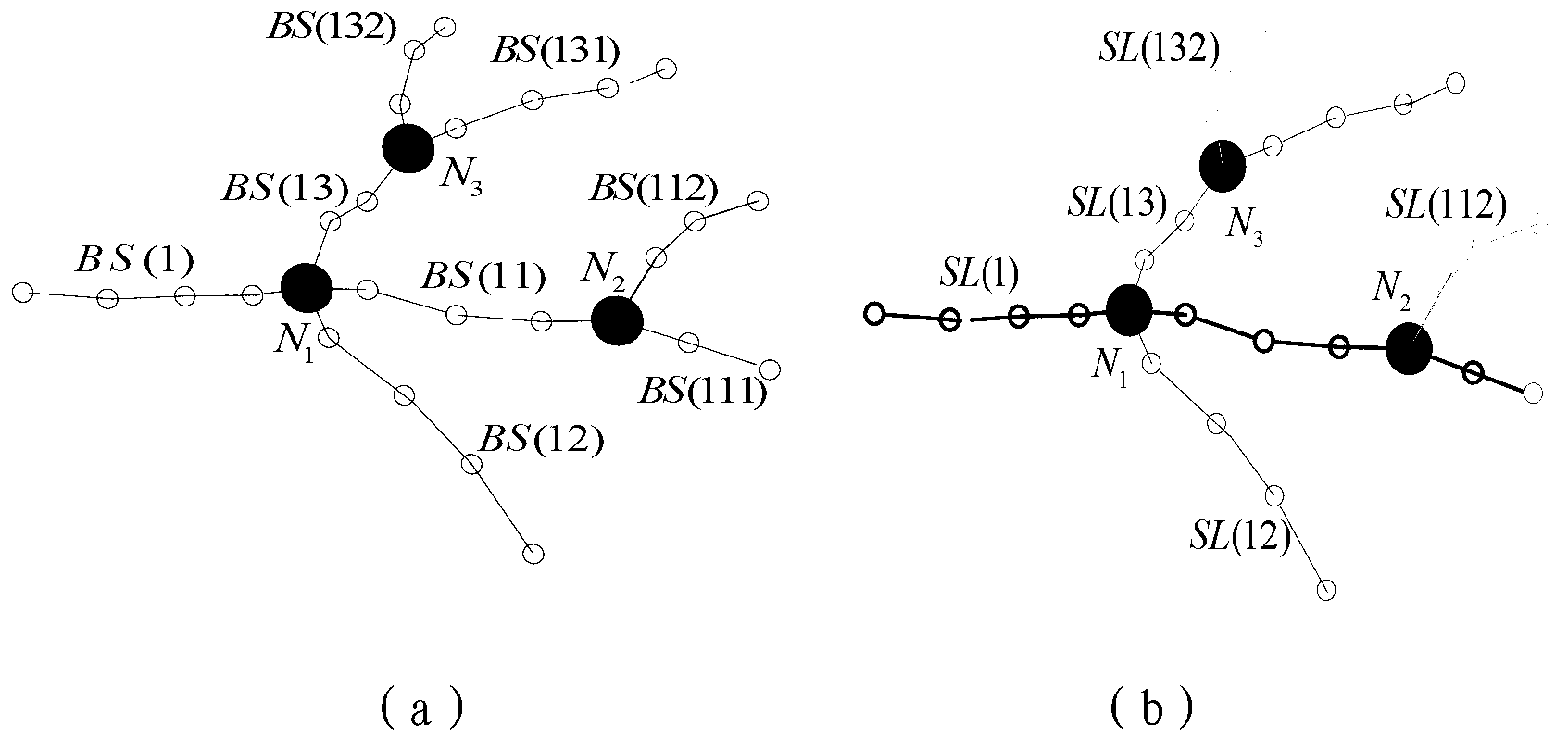 Vascular bifurcating surface reconstructed method based on cavity area triangulation