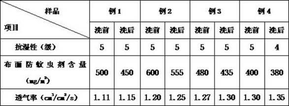 Waterproof ventilating anti-mosquito coating glue for textile and preparation method