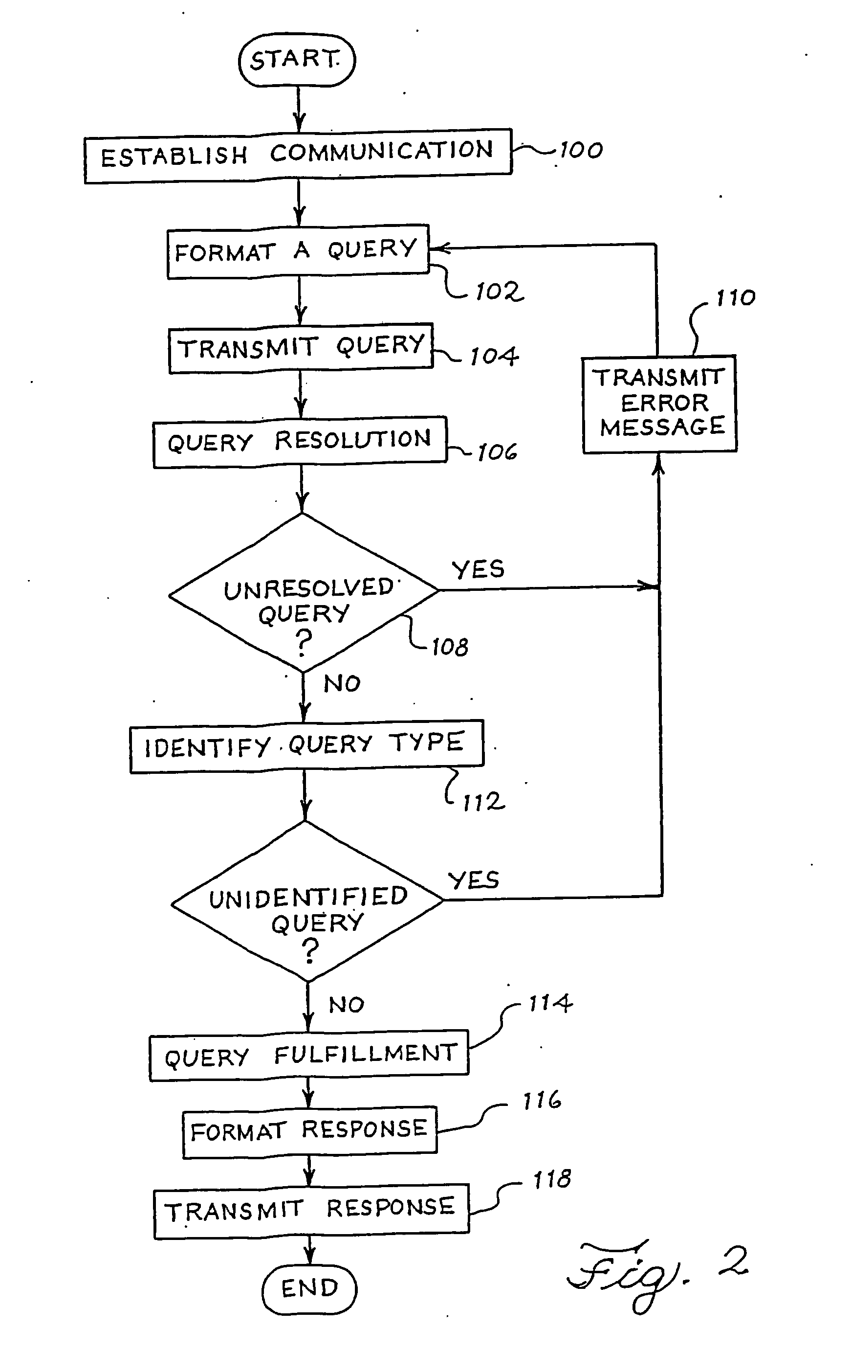 Electronic navigation system and method