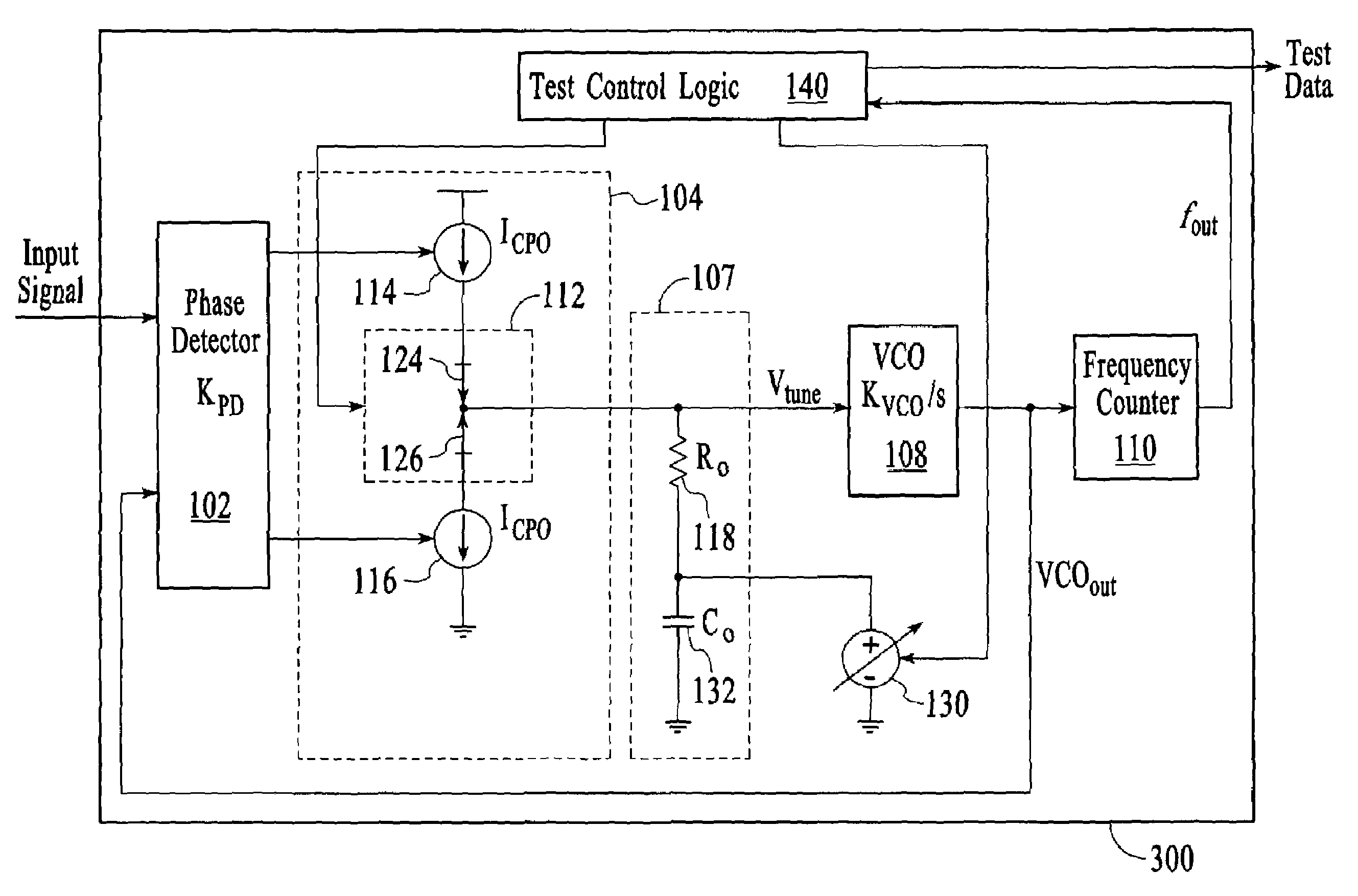 Measuring the 3 dB frequency bandwidth of a phase-locked loop