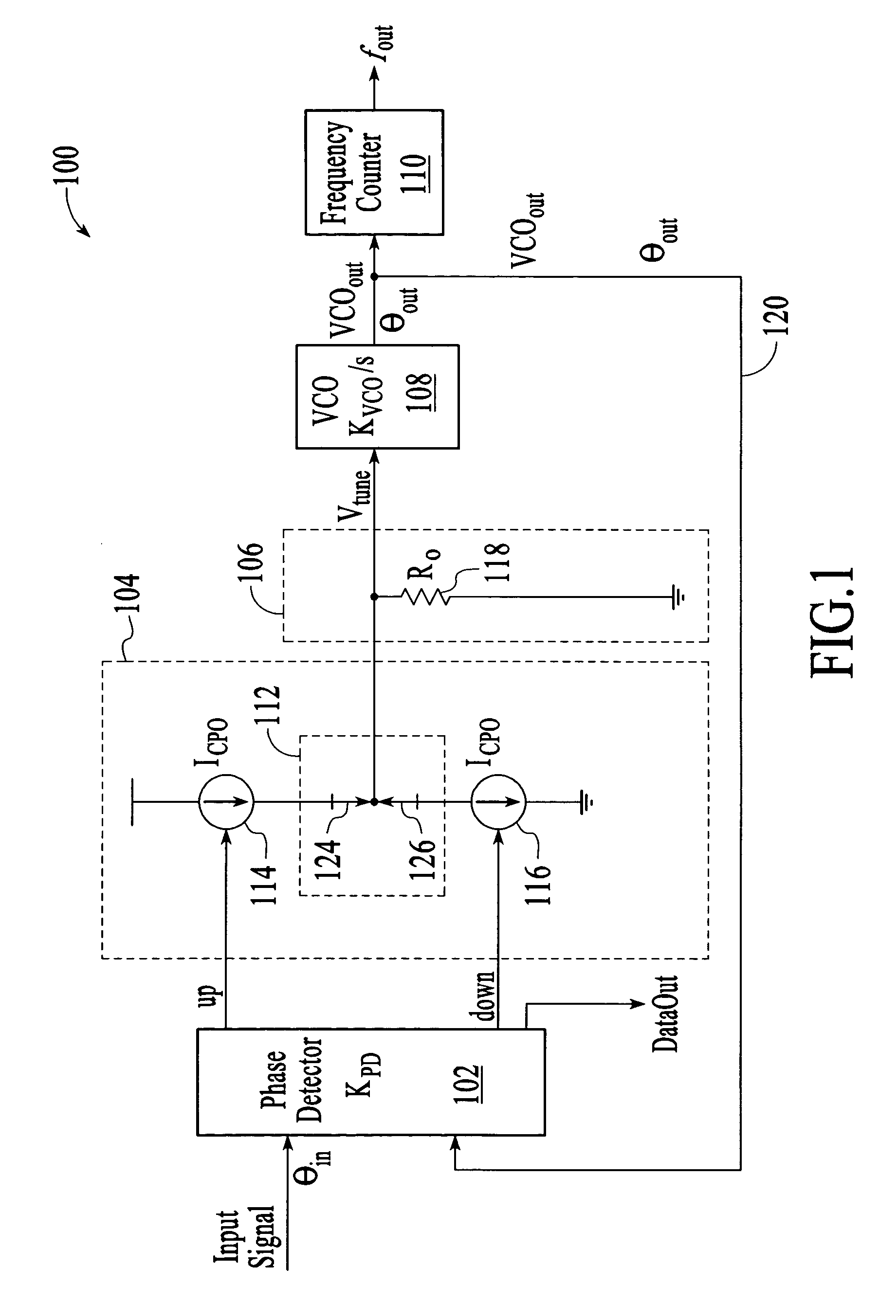 Measuring the 3 dB frequency bandwidth of a phase-locked loop