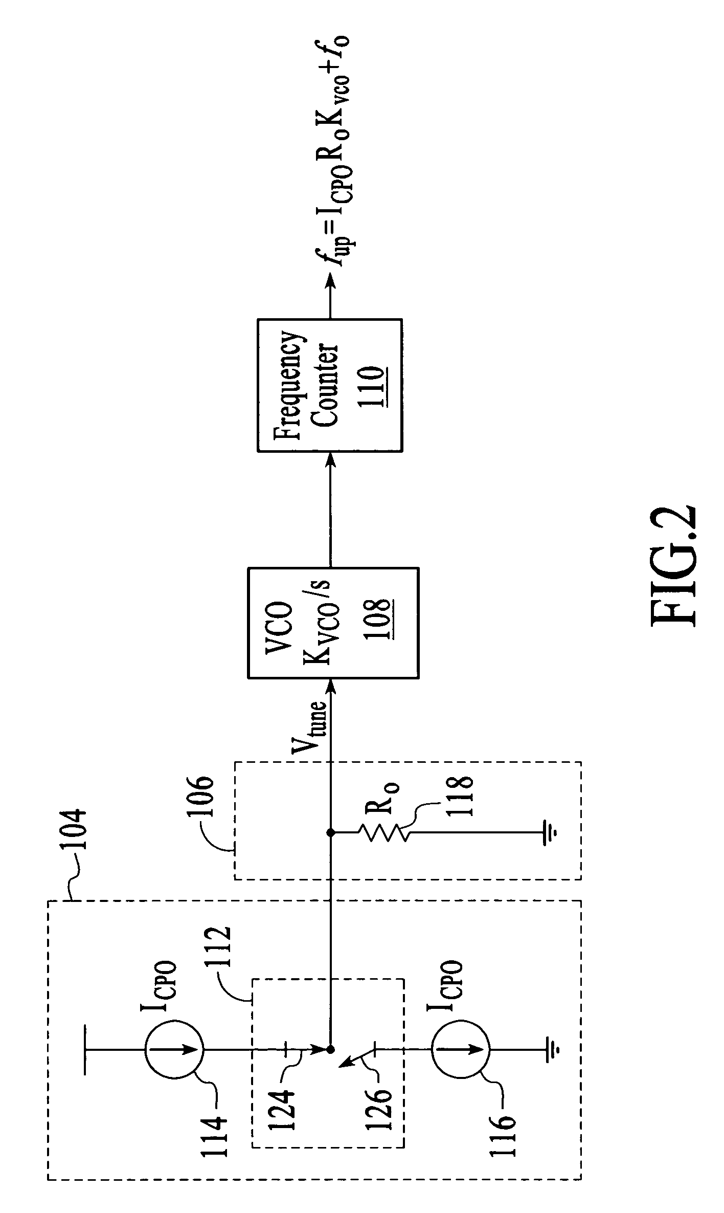 Measuring the 3 dB frequency bandwidth of a phase-locked loop