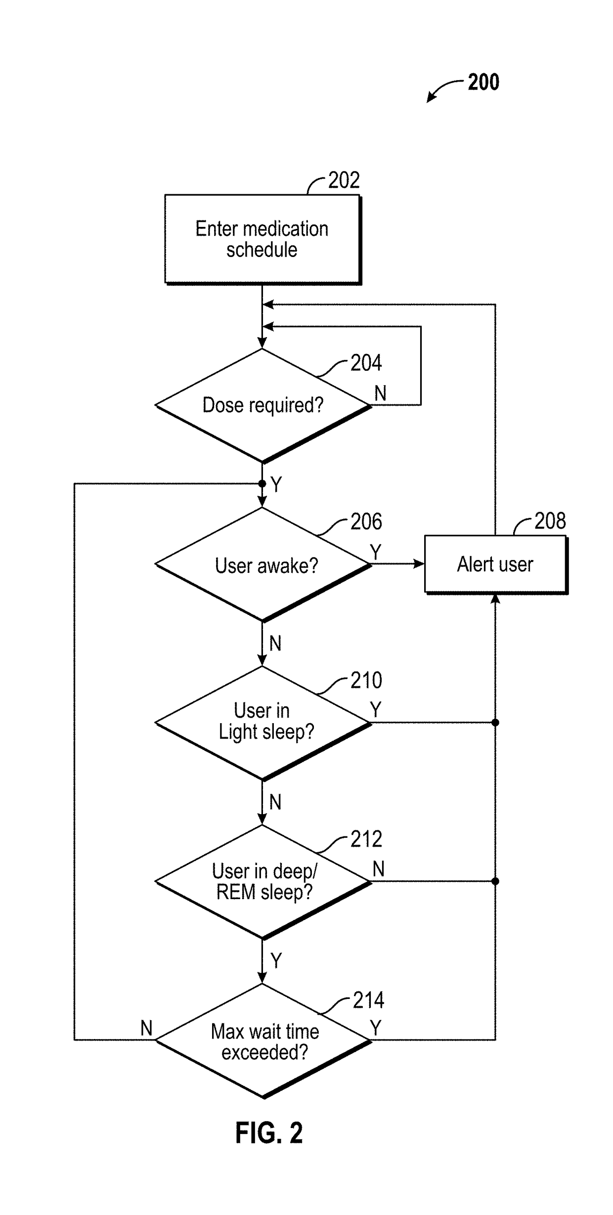 Artificial intelligence and/or virtual reality for activity optimization/personalization