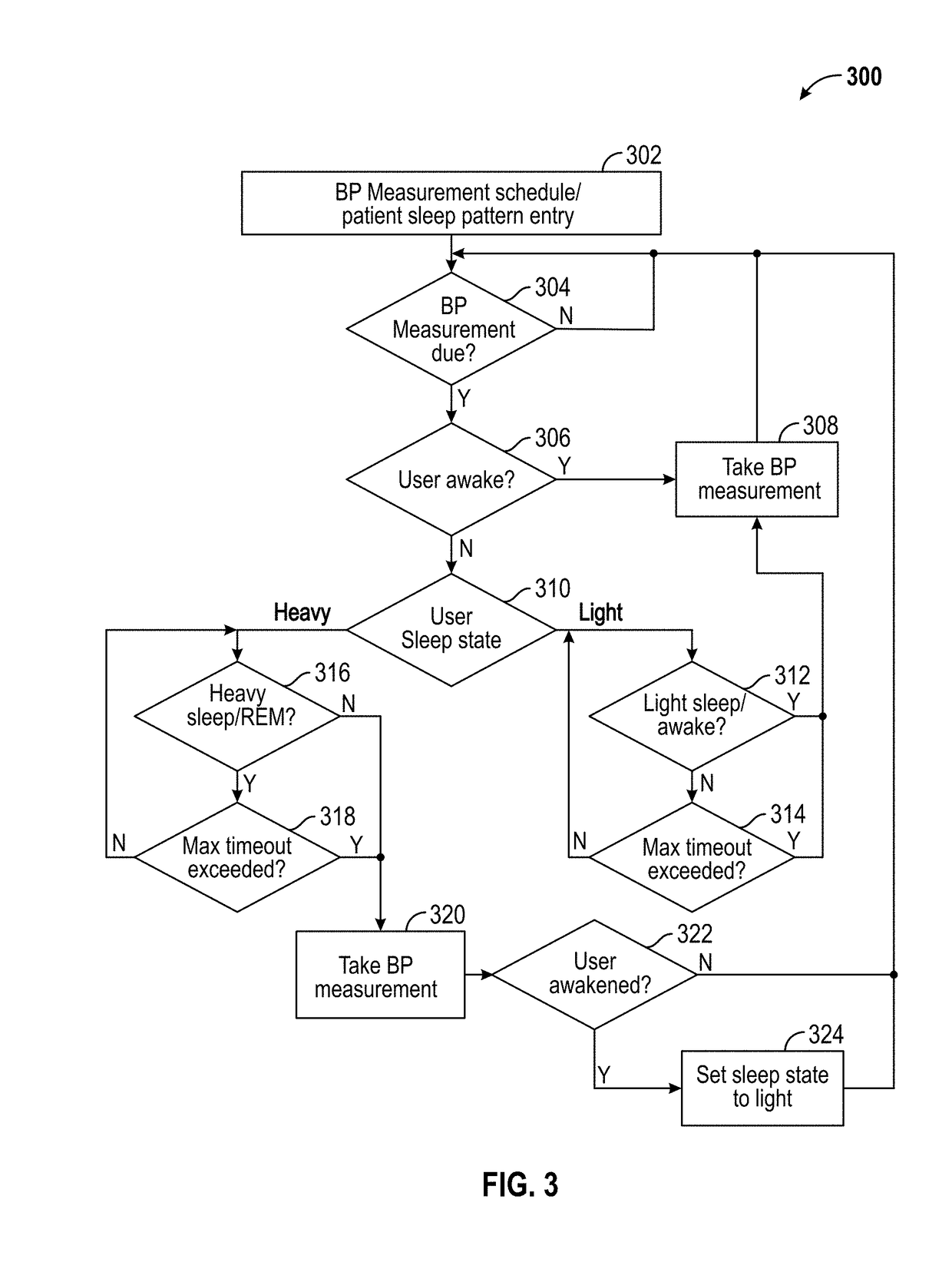 Artificial intelligence and/or virtual reality for activity optimization/personalization