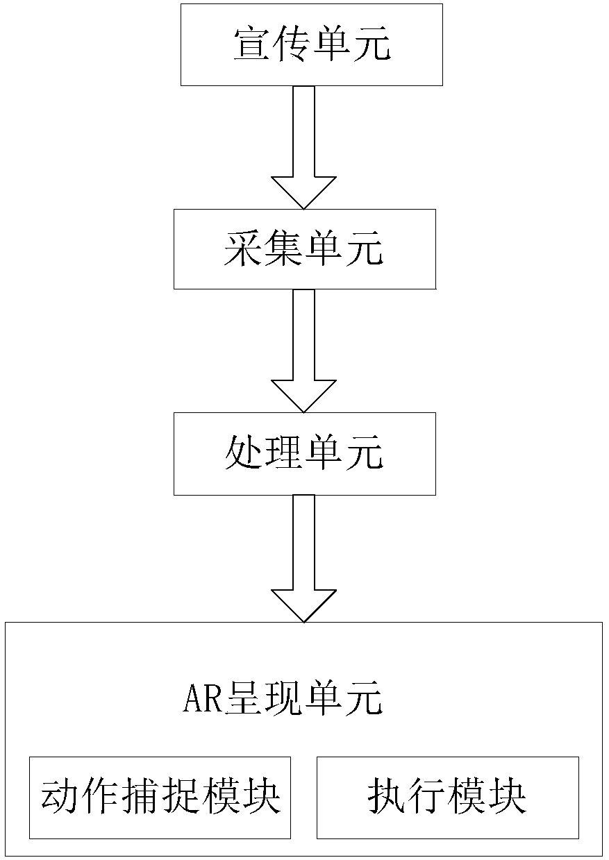 Online shopping experience system based on AR technology