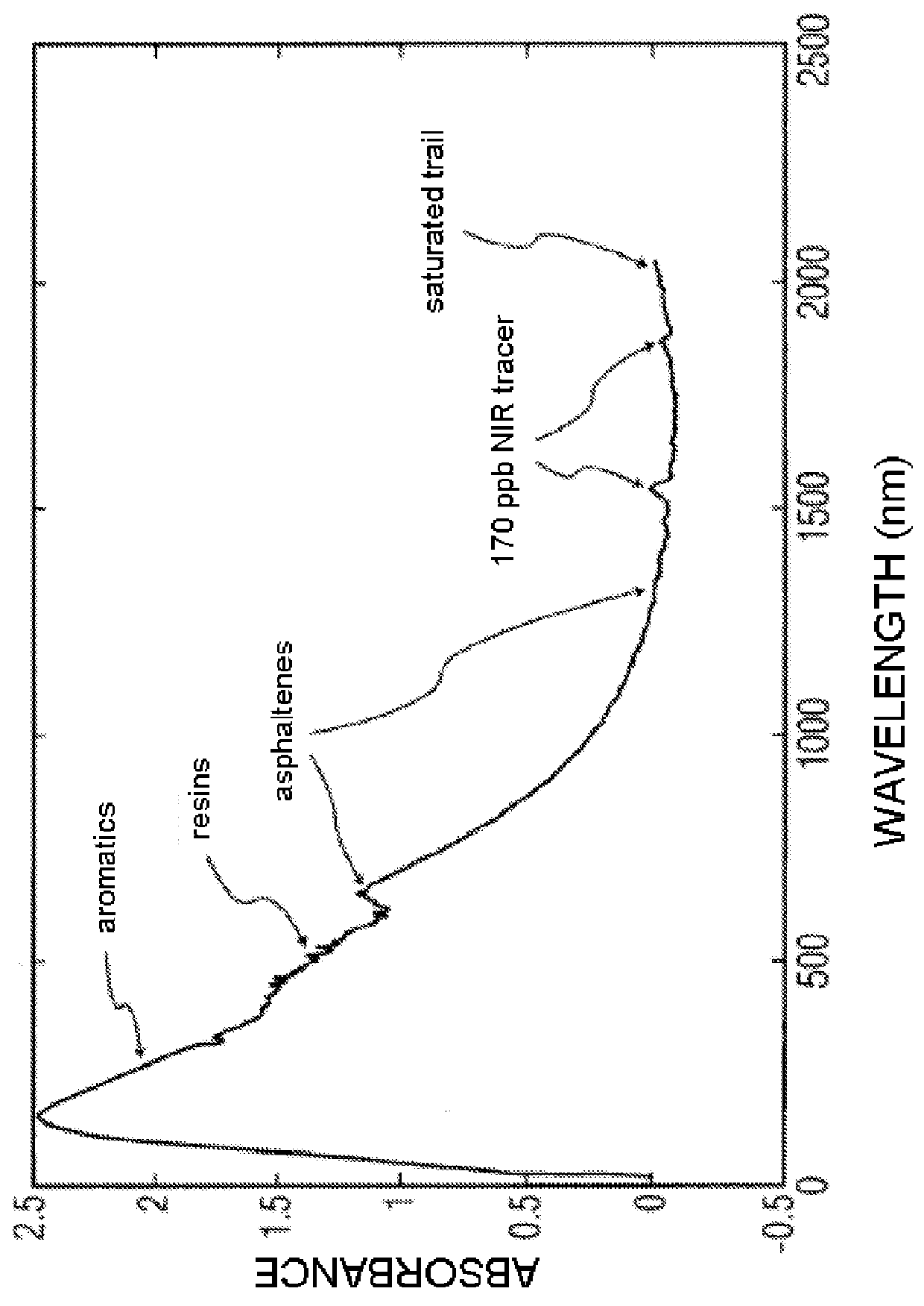 Optical Computation Fluid Analysis System and Method