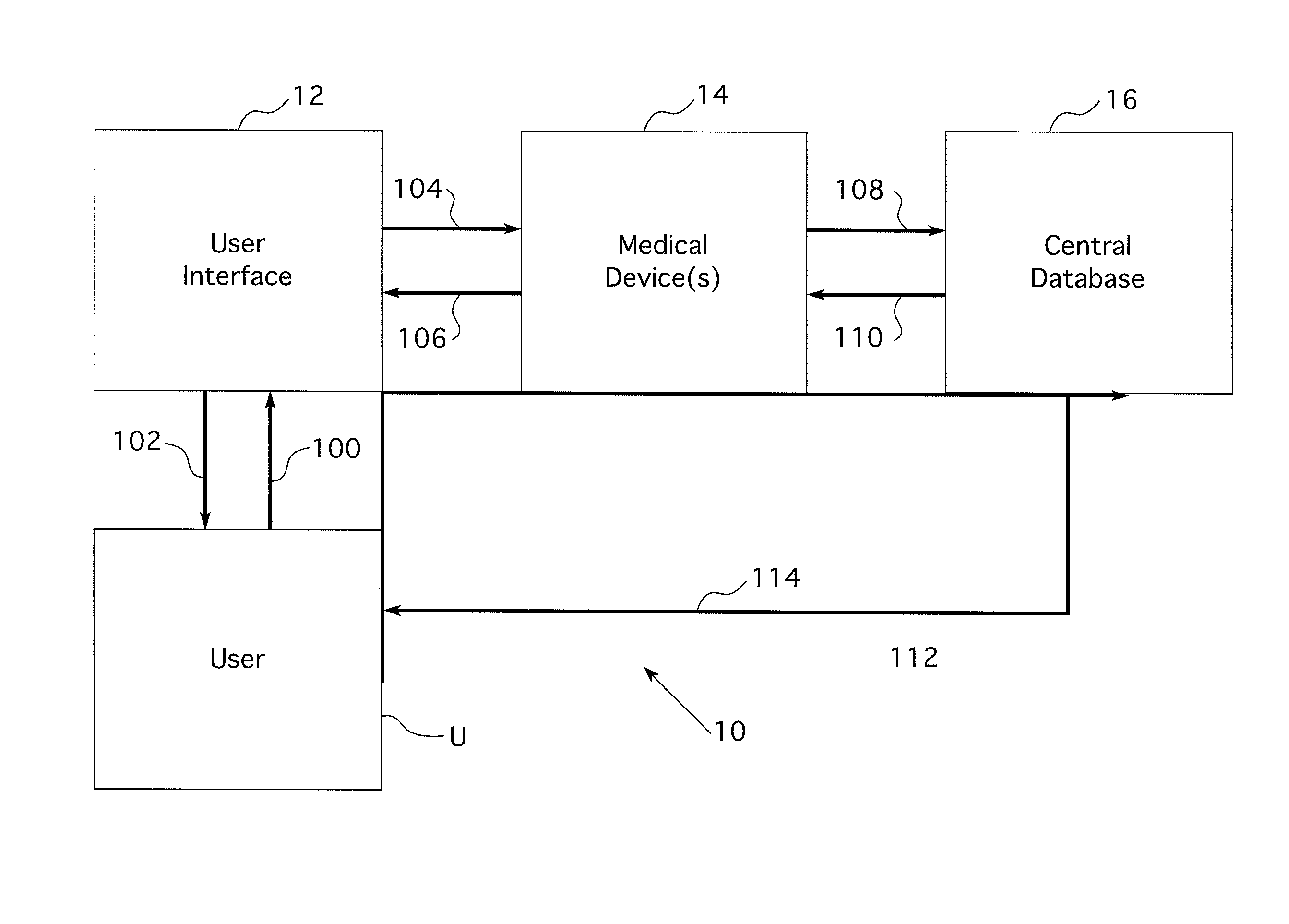 System and method for automated benchmarking for the recognition of best medical practices and products and for establishing standards for medical procedures