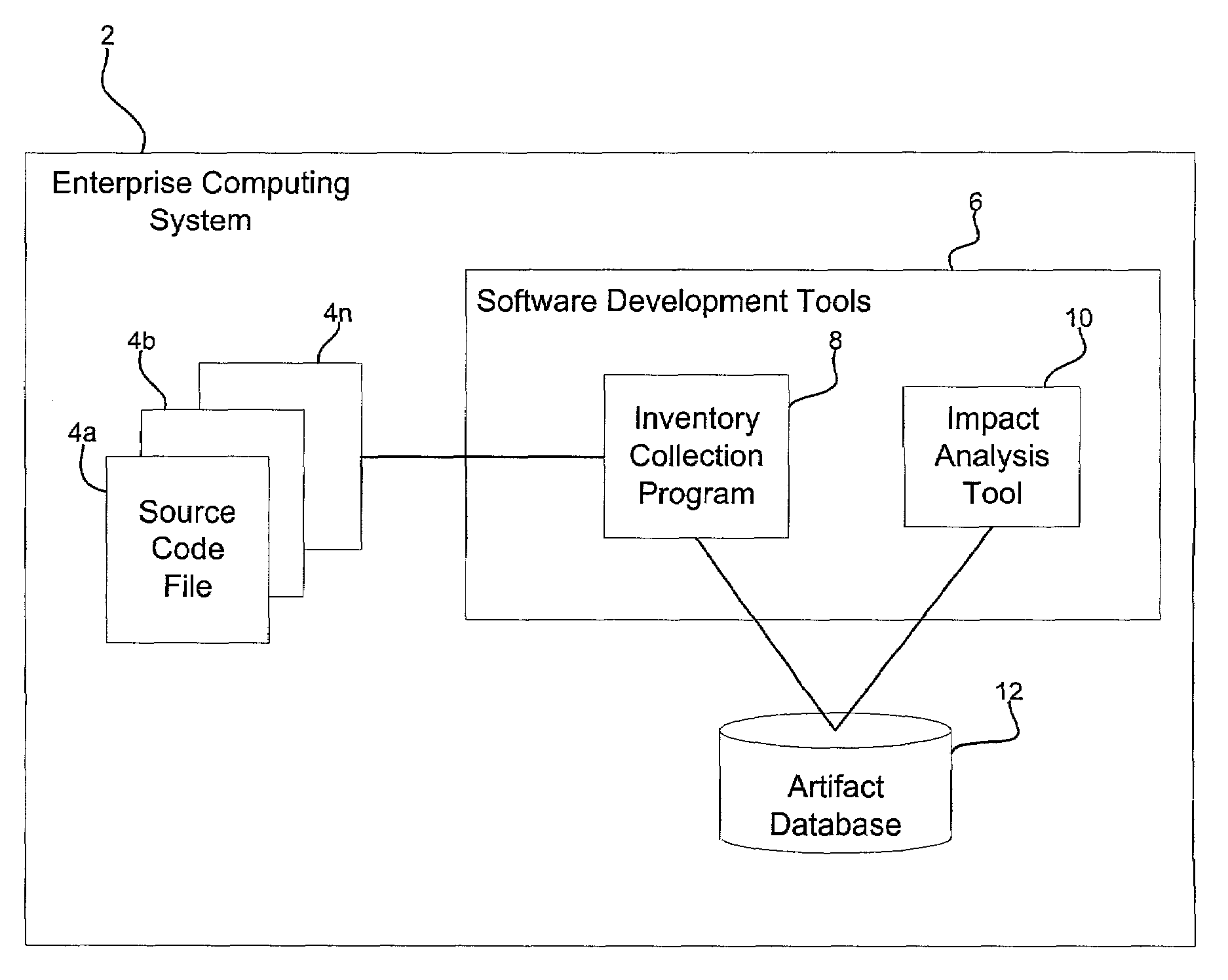 Method, system, and program for utilizing impact analysis metadata of program statements in a development environment