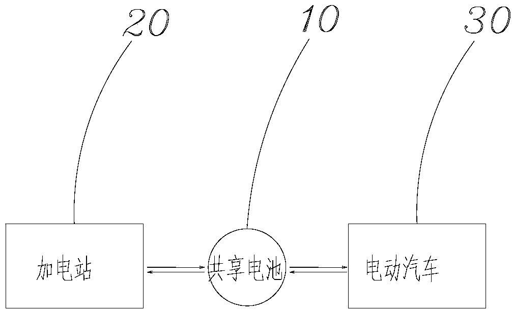 Automobile battery sharing system