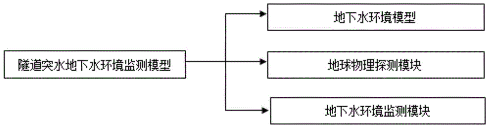 Model test device and test method for monitoring effect of tunnel water inrush on groundwater environment