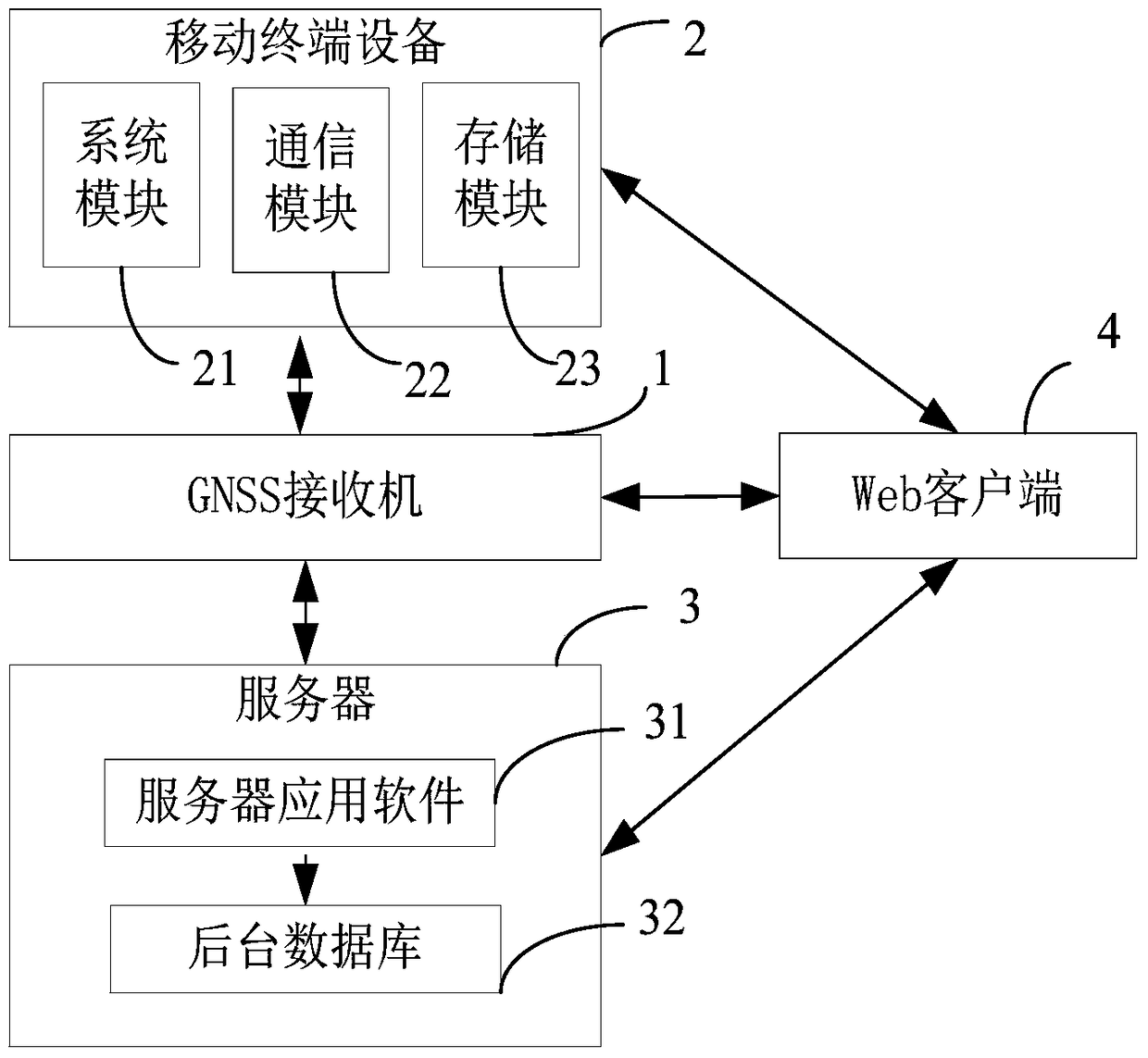 A network-based gnss data processing system