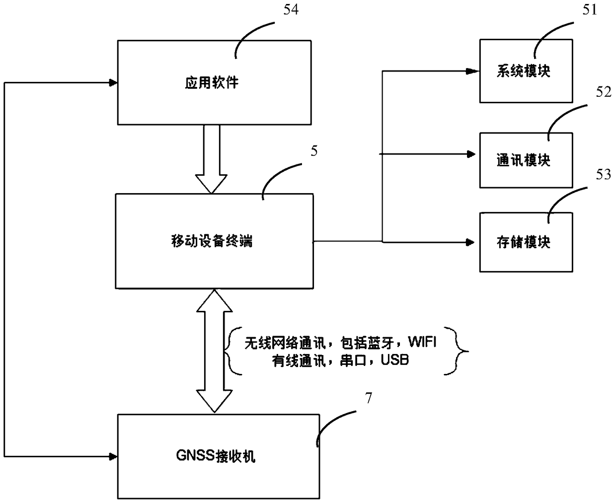 A network-based gnss data processing system