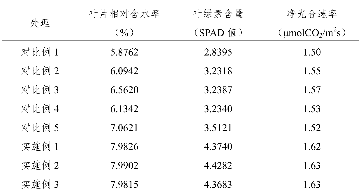 Plant growth regulator and a preparation method and application thereof