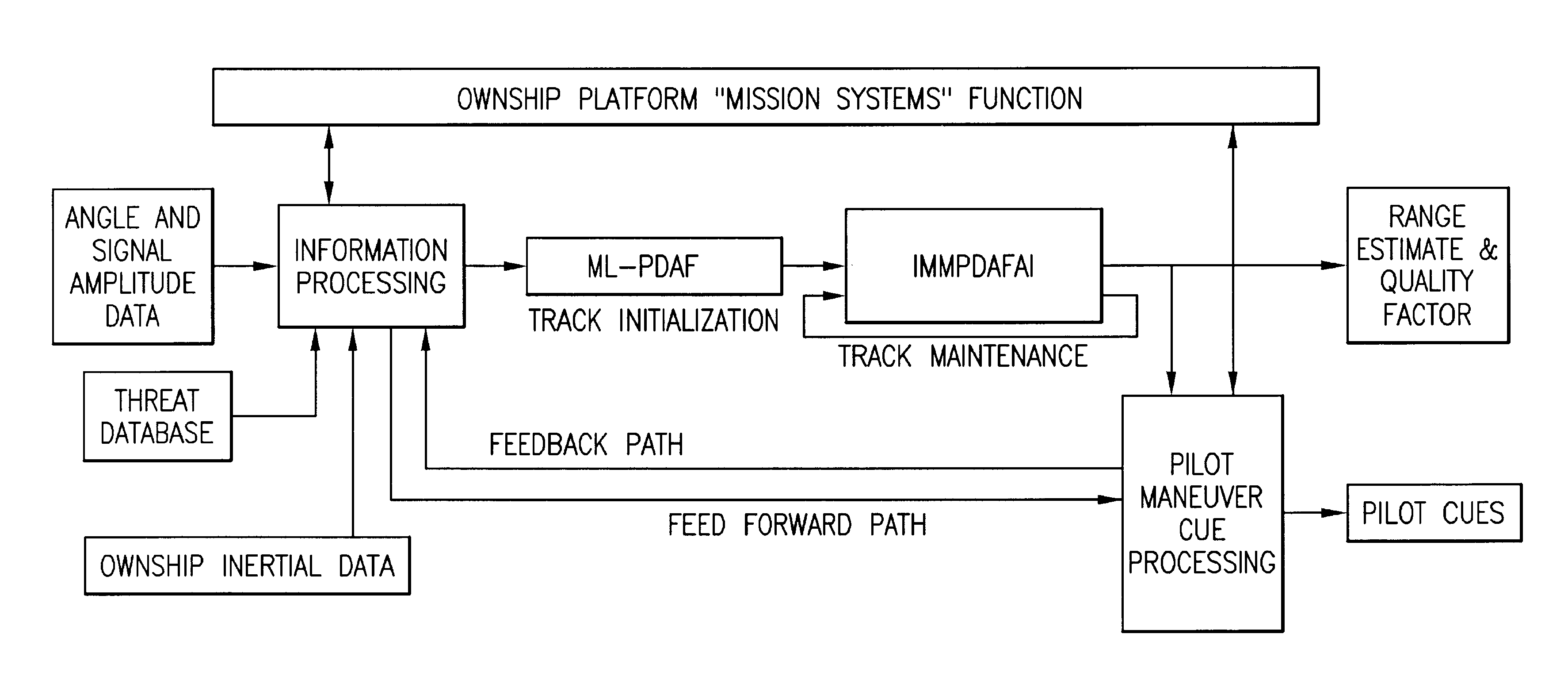 Method for passive "360-degree coverage" tactical fighter target tracking incorporating adaptive pilot maneuver cue processing