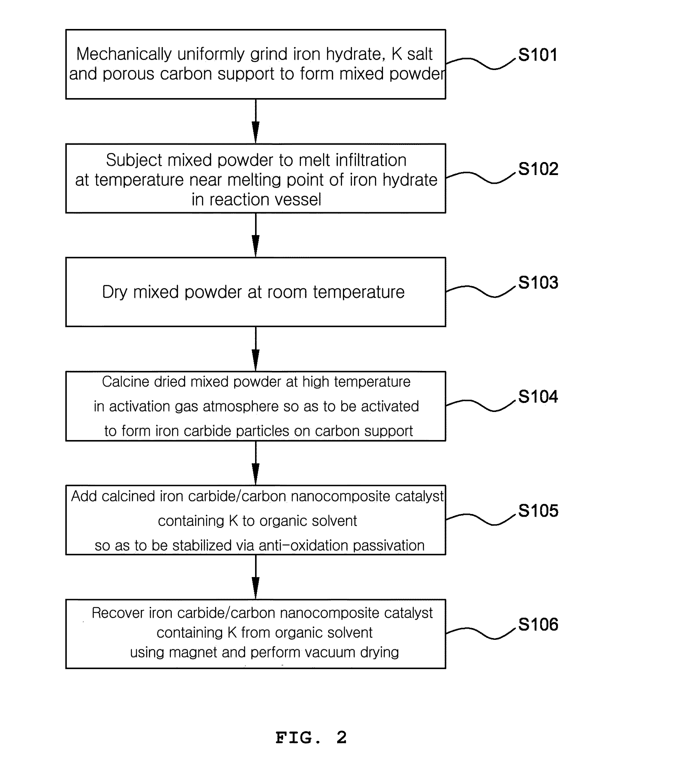 Method of preparing iron carbide/carbon nanocomposite catalyst containing potassium for high temperature fischer-tropsch synthesis reaction and the iron carbide/carbon nanocomposite catalyst prepared thereby, and method of manufacturing liquid hydrocarbon using the same and liquid hydrocarbon manufactured thereby