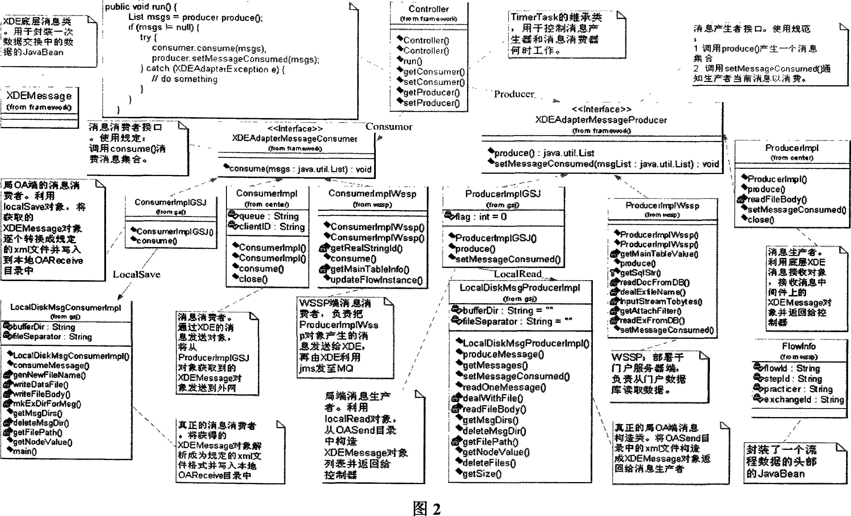 Interface model of RIA laminate frame based on MVC architecture