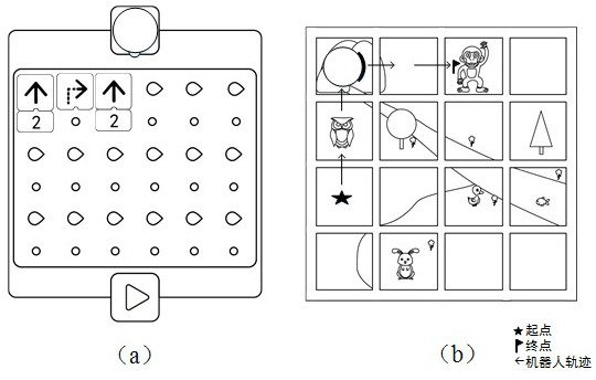 A robot teaching system for children based on storytelling