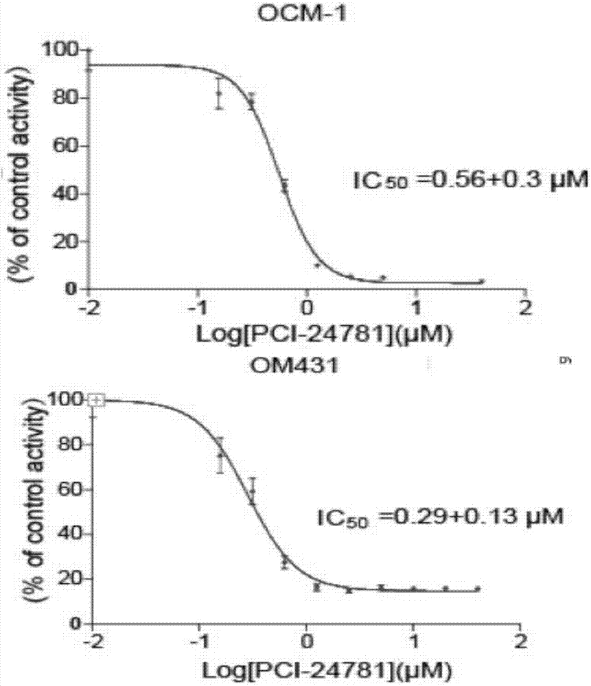 Application of pan-HDAC inhibitor to preparation of drug used for treating uveal melanoma