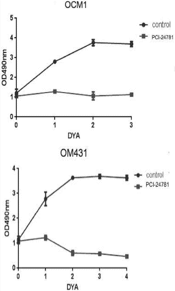 Application of pan-HDAC inhibitor to preparation of drug used for treating uveal melanoma