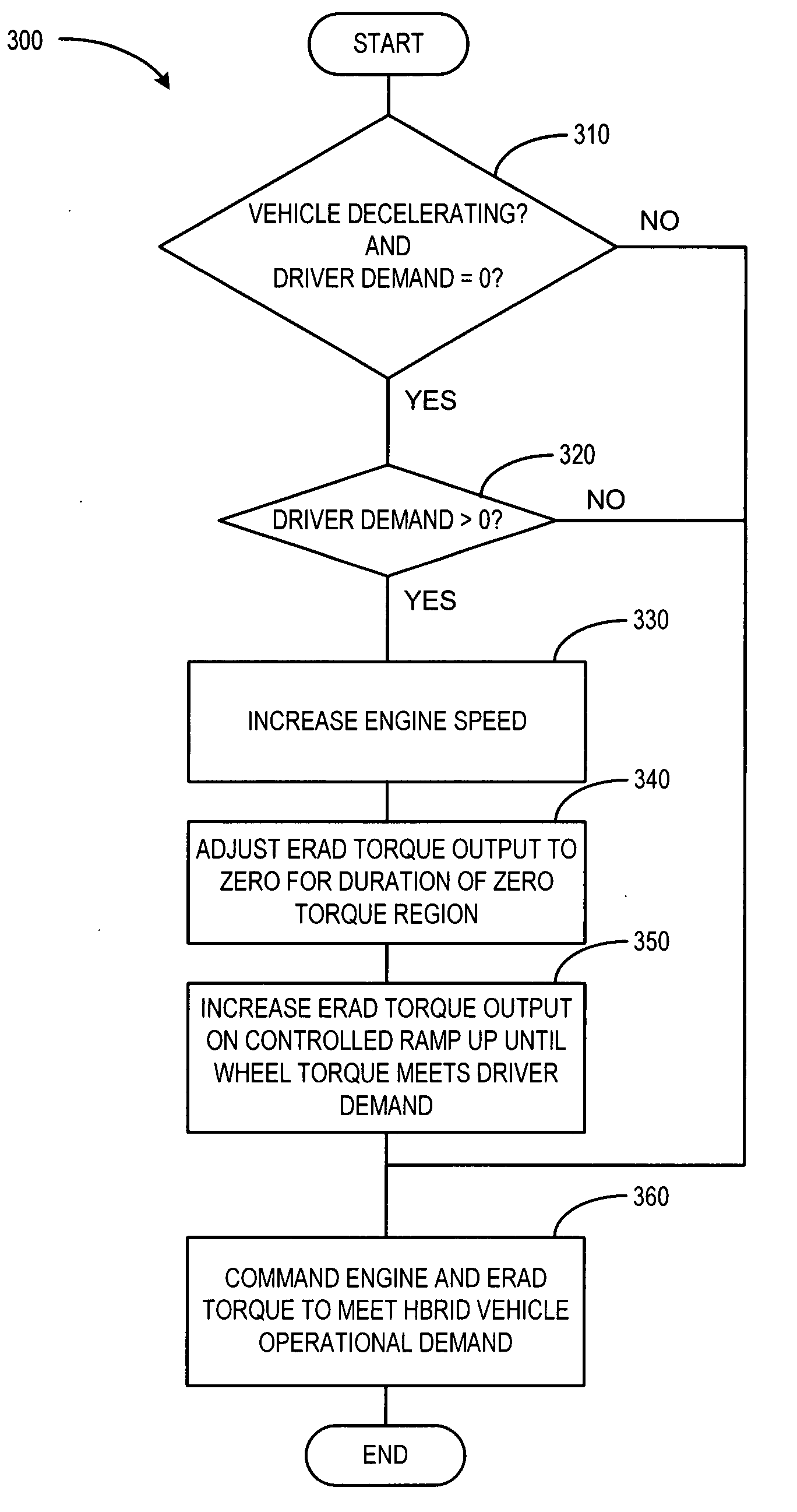 System and method of inhibiting the affects of driveline backlash in a hybrid propulsion system