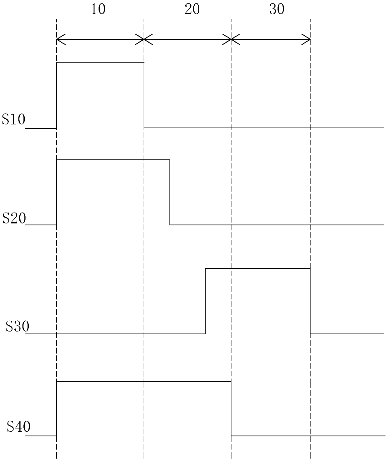 Amoled pixel driving circuit and its driving method