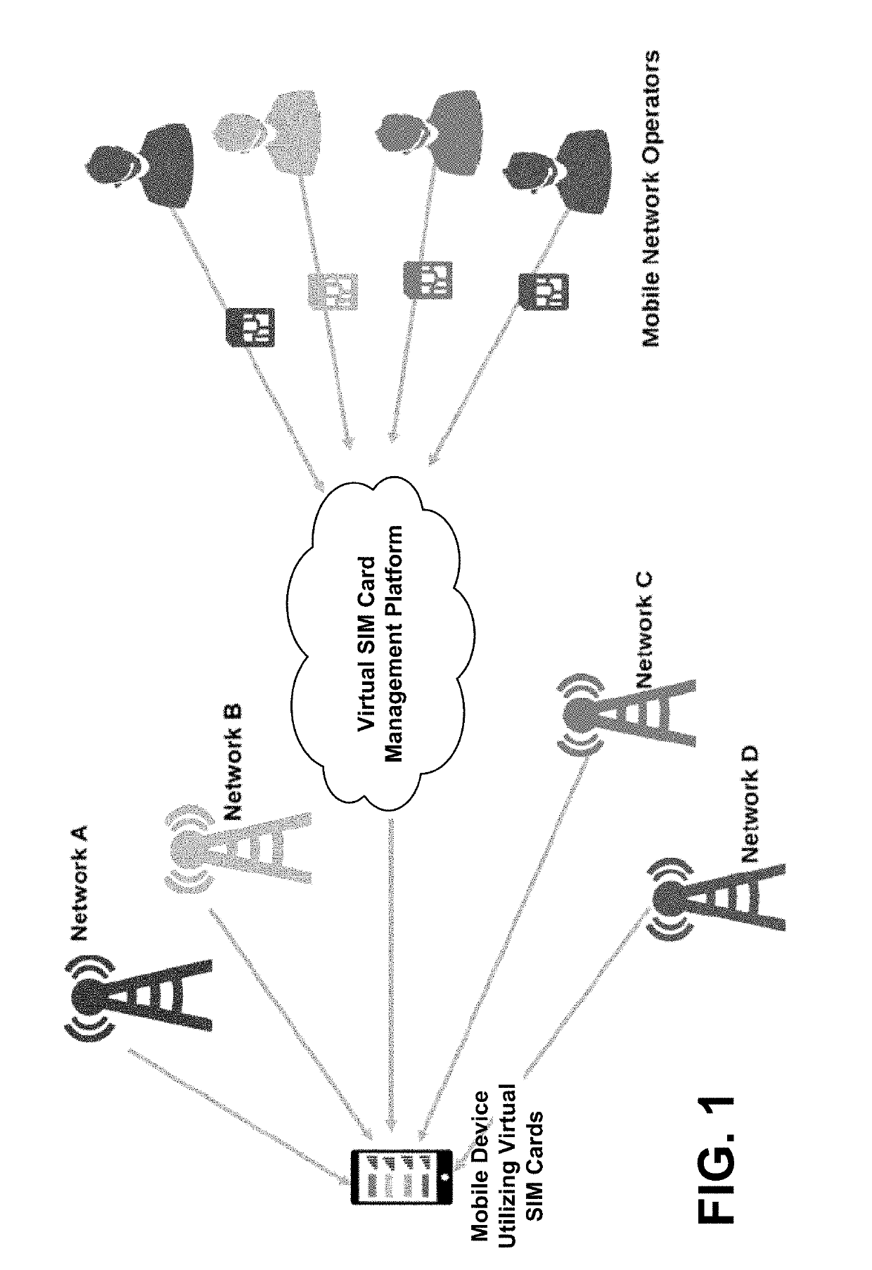 Apparatuses, methods, and systems for configuring a trusted JAVA card virtual machine using biometric information