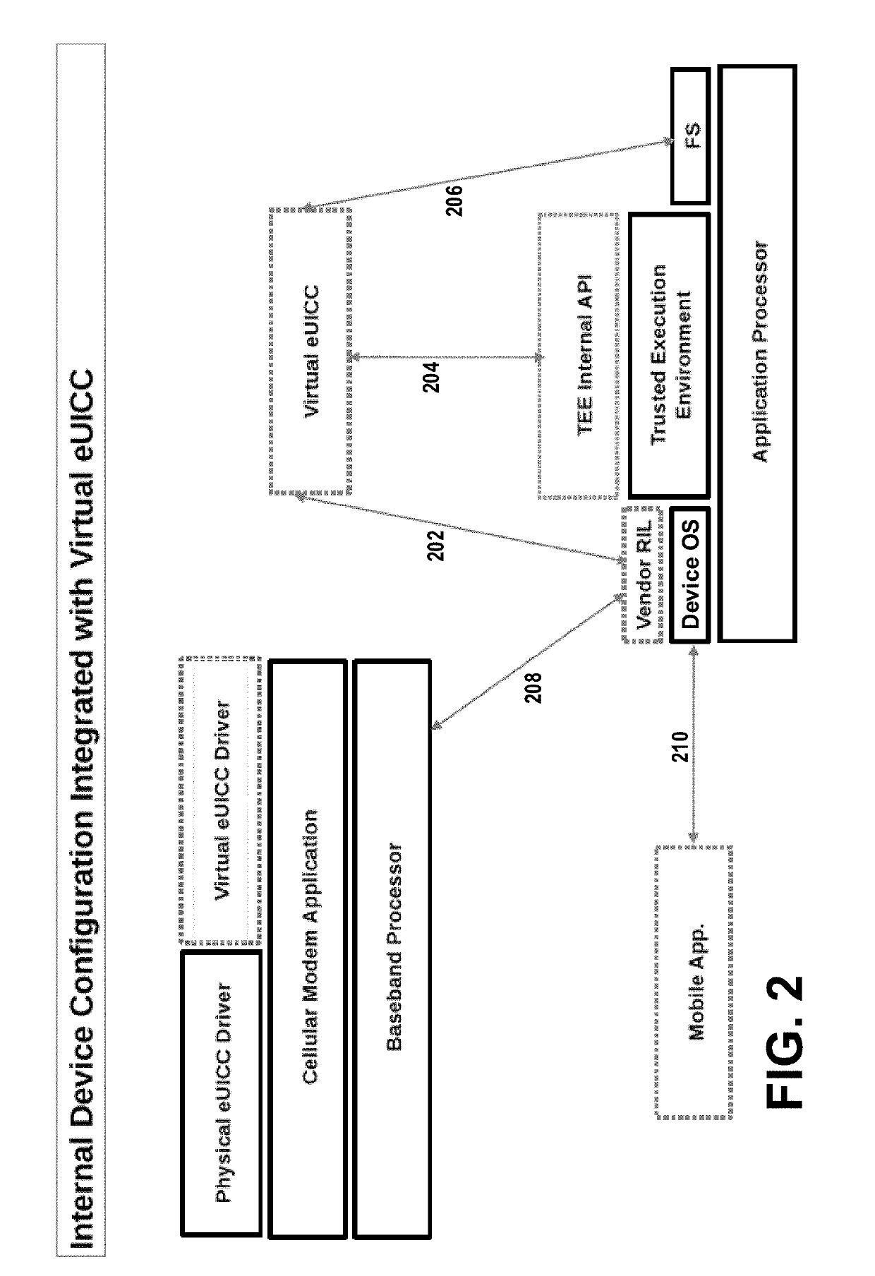 Apparatuses, methods, and systems for configuring a trusted JAVA card virtual machine using biometric information