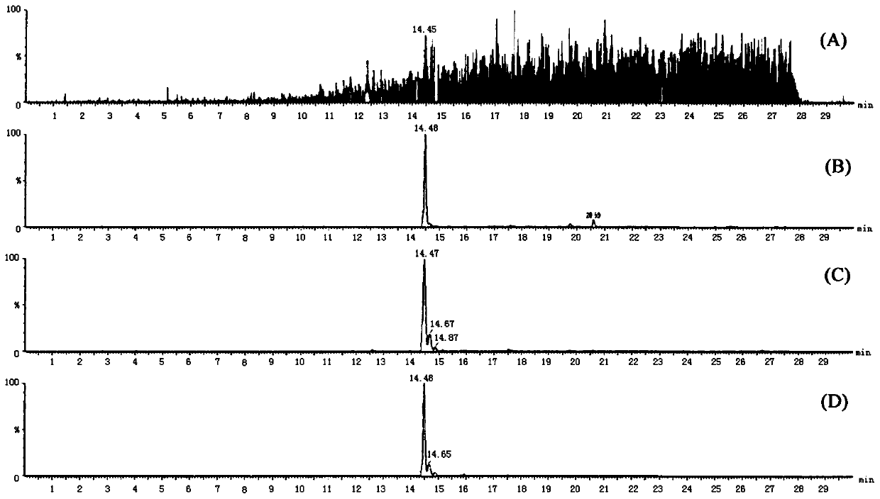 Method for detecting lignans and flavonol glycoside compounds in ginkgo biloba extract or preparation of ginkgo biloba extract