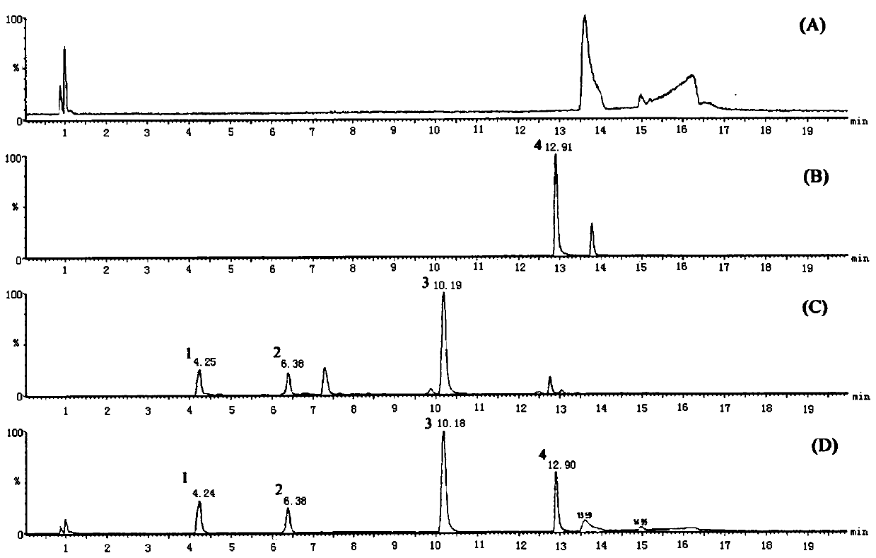 Method for detecting lignans and flavonol glycoside compounds in ginkgo biloba extract or preparation of ginkgo biloba extract